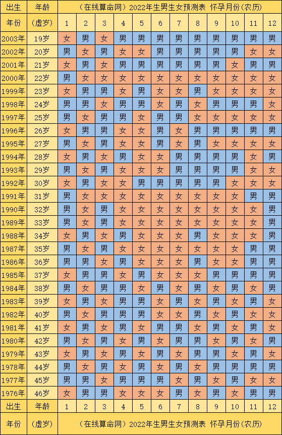 生男孩的最佳受孕时间2022 虎年清宫表 生男孩的最佳受孕时间2022 虎年清宫表
